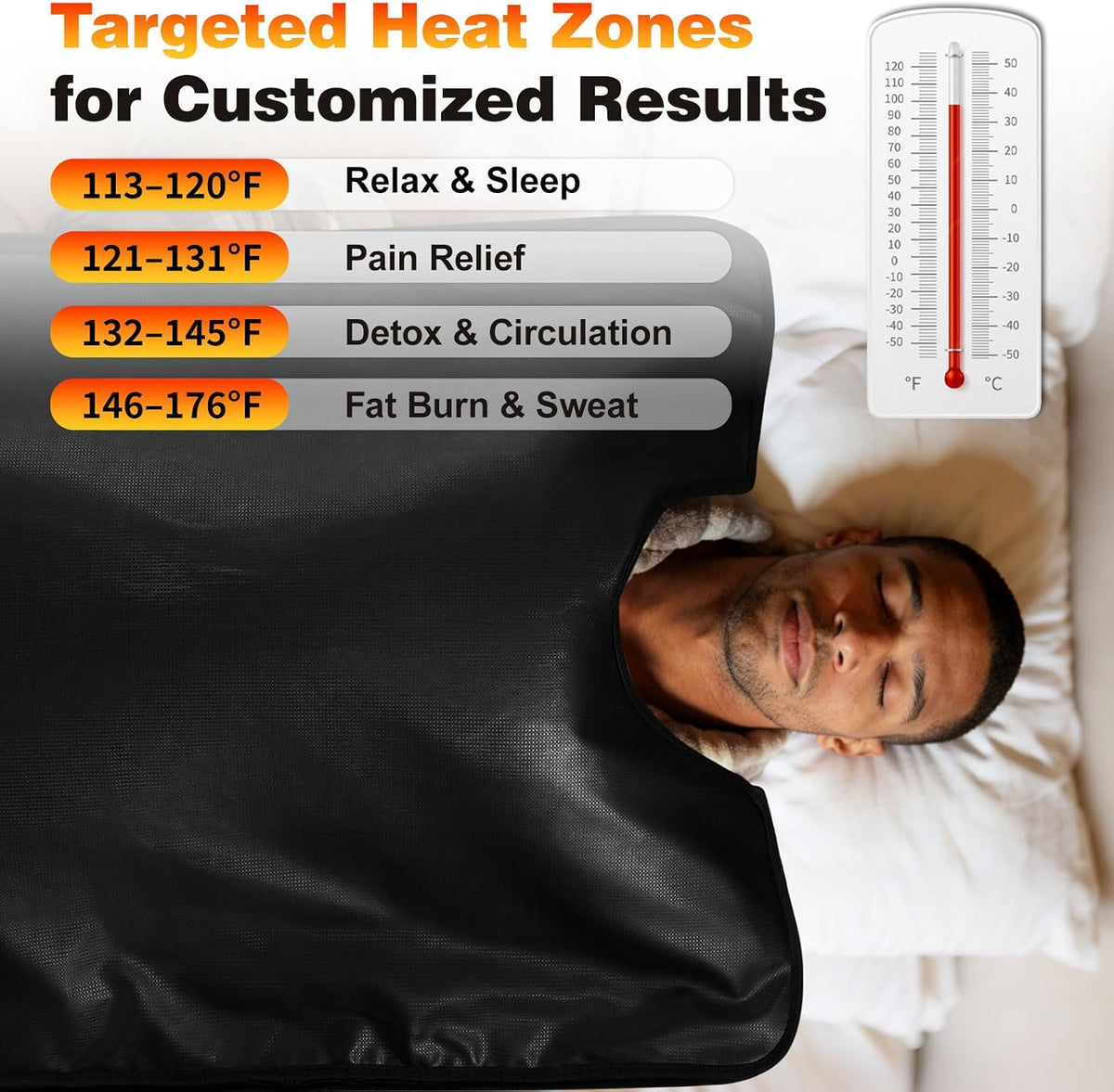 Luxlaria Infrared Sauna Blanket β detail shot
