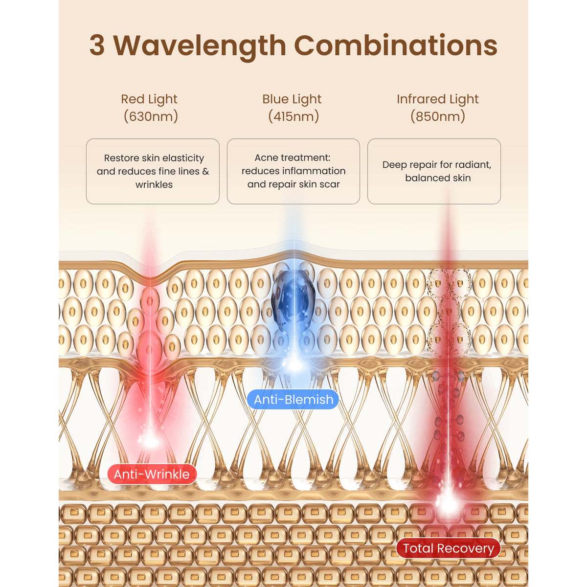 Luxlaria Red Light Therapy Mask for Face — detail shot