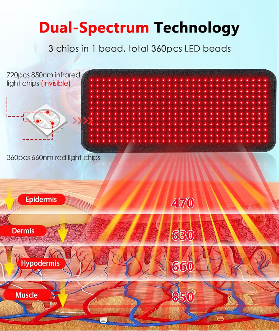 Luxlaria Red Light Therapy Pad for Body | 660nm & 850nm | 360 LEDs