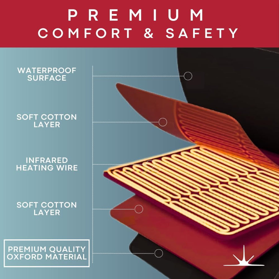 Luxlaria Infrared Sauna Blanket | 500W