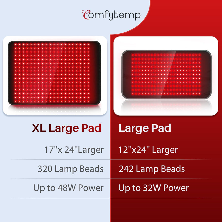 Luxlaria XL Large Red Light Therapy Pad for Body | 660nm & 850nm | 320 LEDs