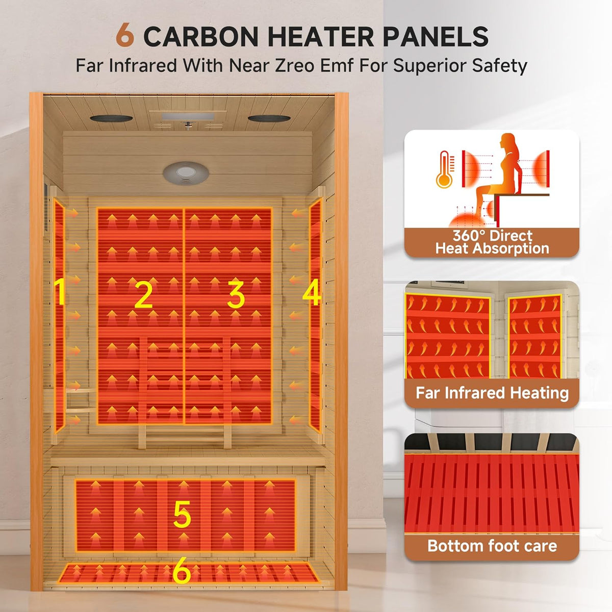 Luxlaria Far Infrared Sauna for Home — detail shot